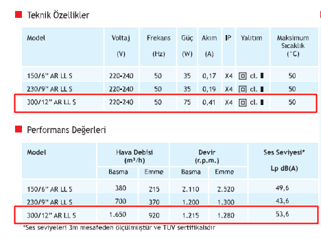 Vario-150 ölçüleri